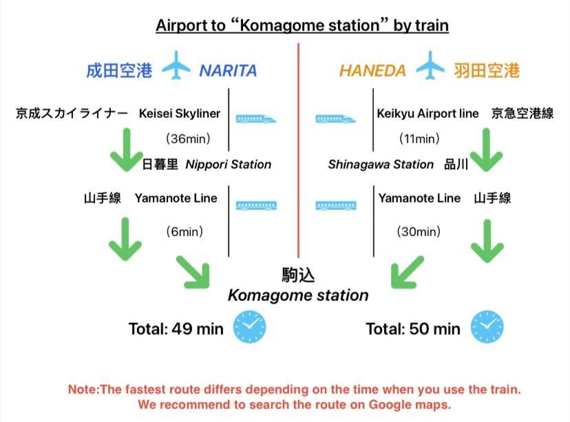 2F京都新装修日式房间jr山手线步行1Min地铁直达新宿池袋上野东京站 طوكيو المظهر الخارجي الصورة